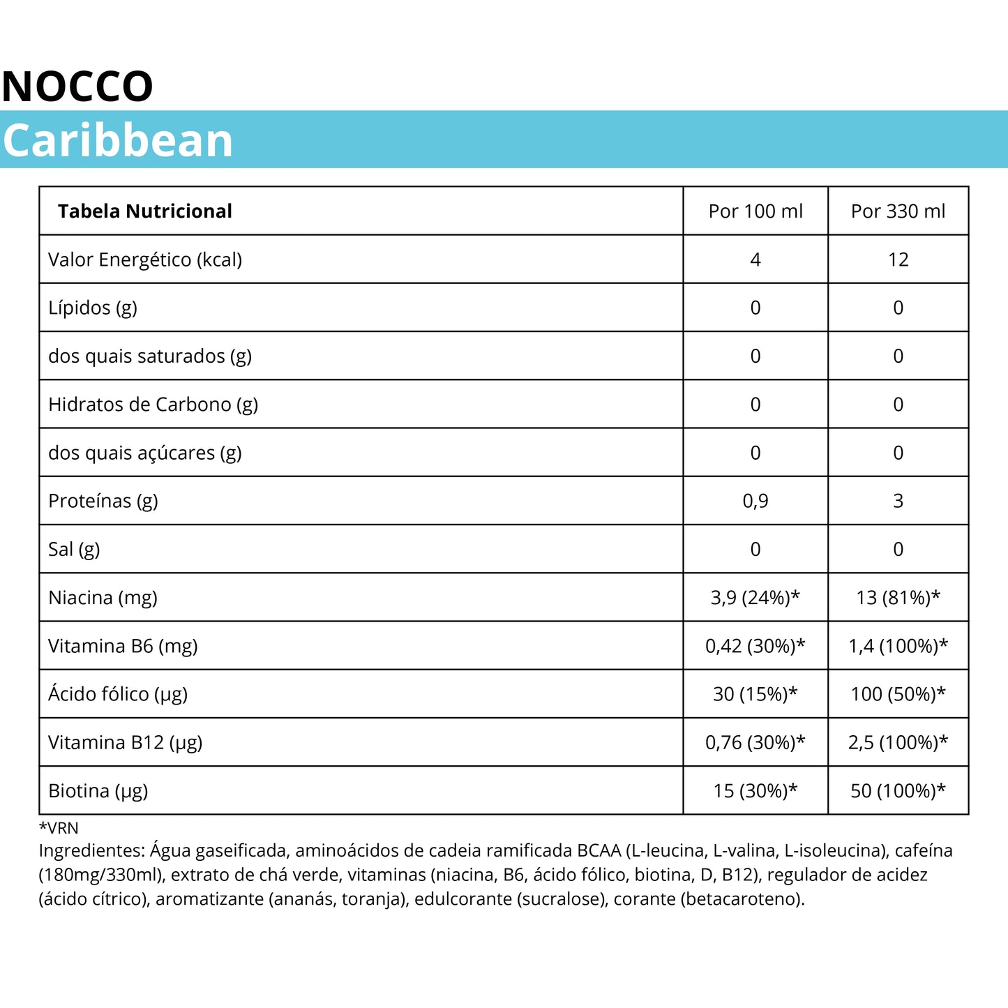 NOCCO BCAA Caribbean