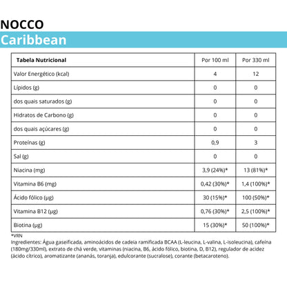 NOCCO BCAA Caribbean