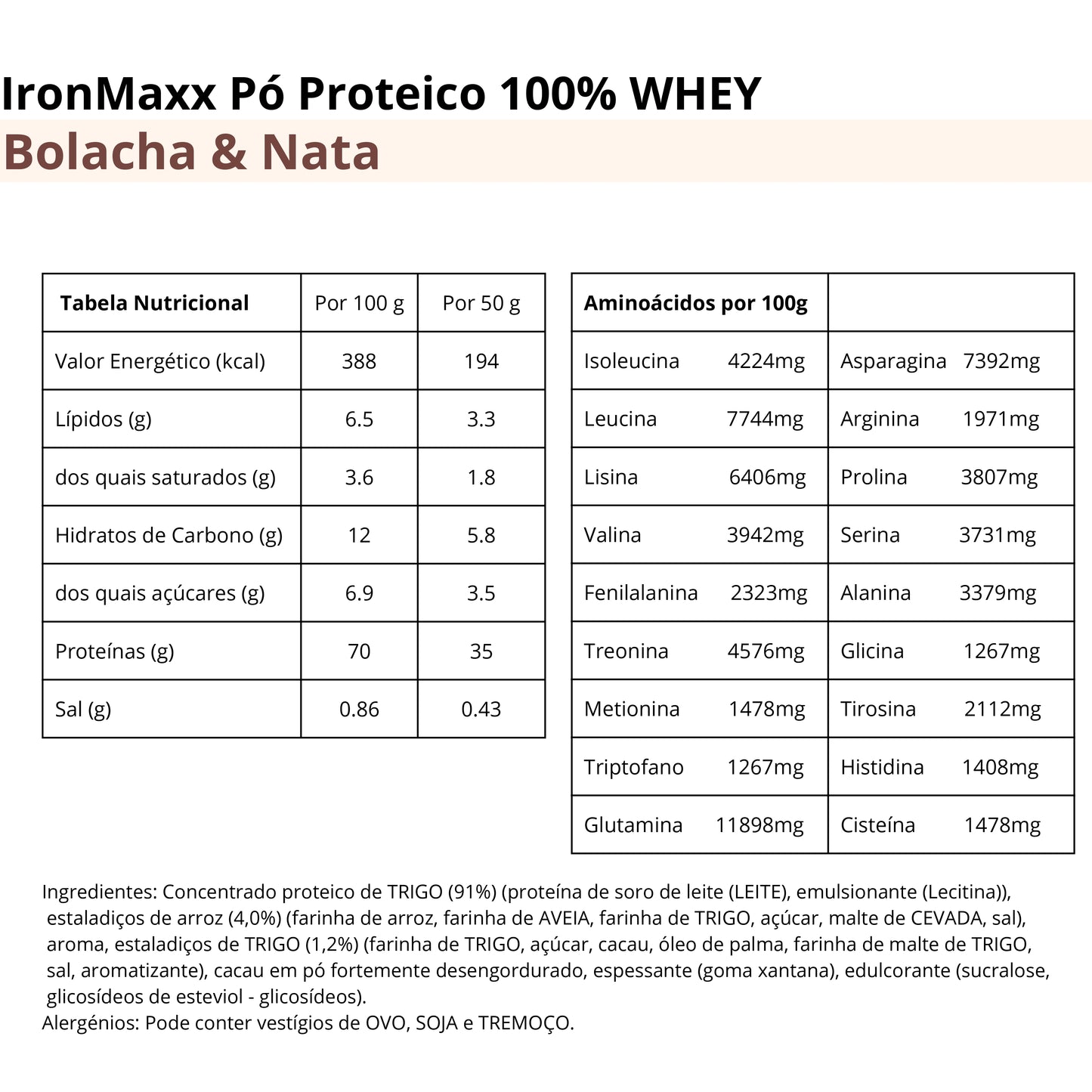 IronMaxx Whey Protein